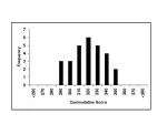 Understanding Population Growth: Models and Dynamics - slide 1