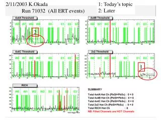 Run 71032 (All ERT events)