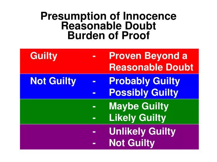 presumption of innocence reasonable doubt burden of proof