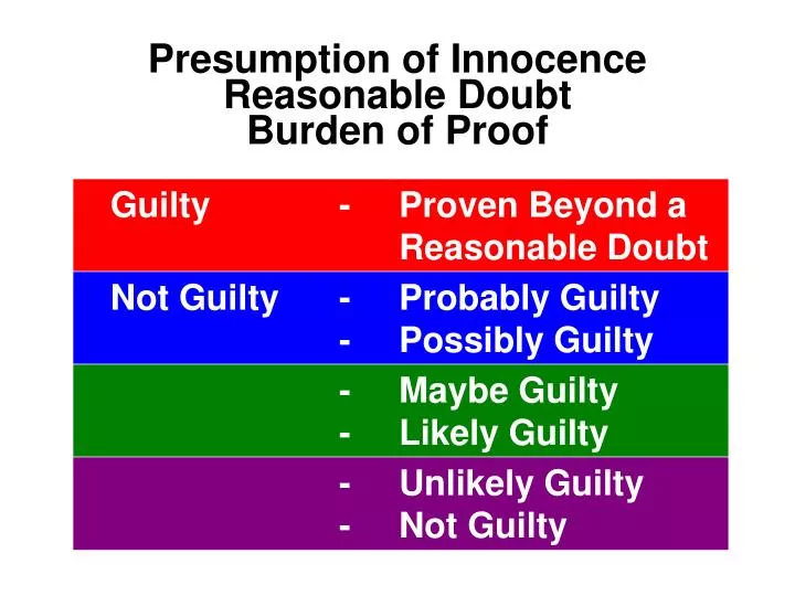 PPT Presumption Of Innocence Reasonable Doubt Burden Of Proof 