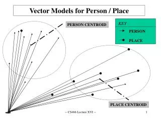 Vector Models for Person / Place