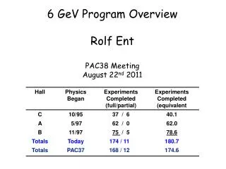 6 GeV Program Overview Rolf Ent PAC38 Meeting August 22 nd 2011