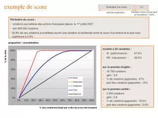 exemple de score