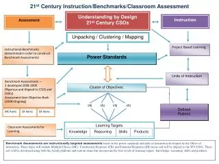 Learning Targets