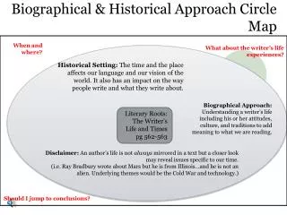 Biographical &amp; Historical Approach Circle Map