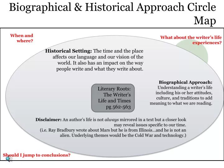 biographical historical approach circle map