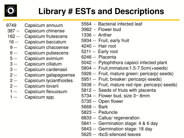 library ests and descriptions