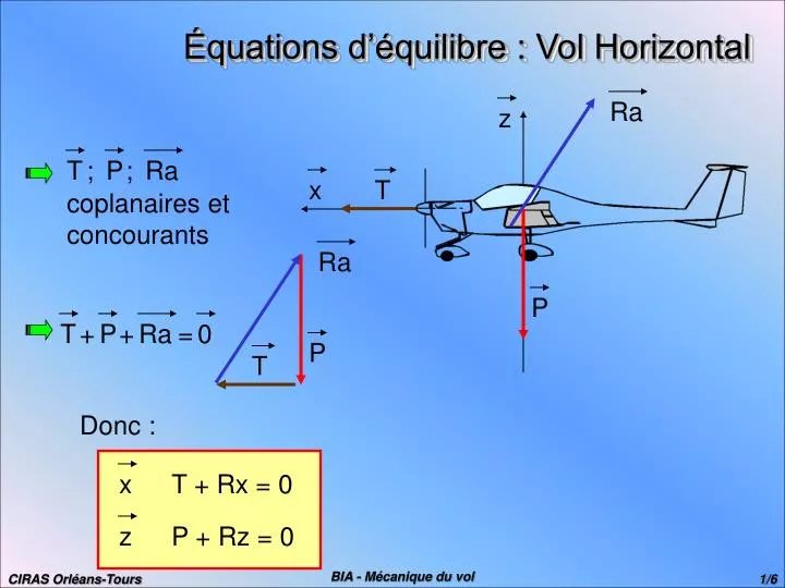 quations d quilibre vol horizontal