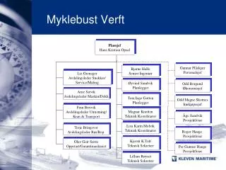 myklebust verft