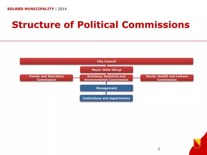 structure of political commissions
