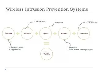 wireless intrusion prevention systems