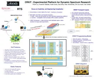 CRKIT : Experimental Platform for Dynamic Spectrum Research