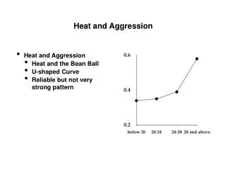 Heat and Aggression