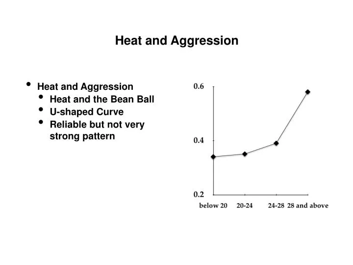 heat and aggression