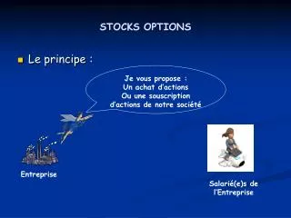 stocks options