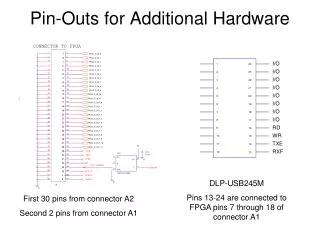 Pin-Outs for Additional Hardware