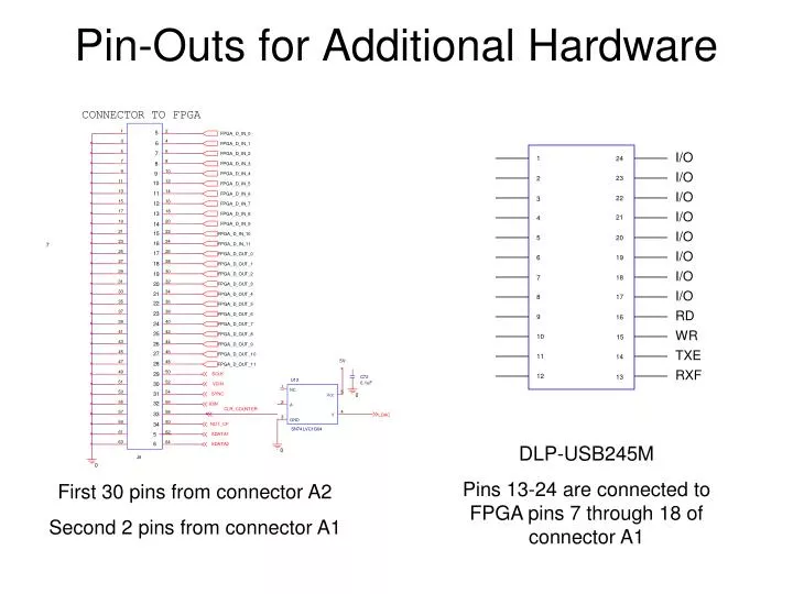 pin outs for additional hardware
