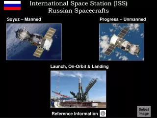 International Space Station (ISS) Russian Spacecrafts
