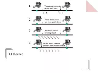 3. Ethernet