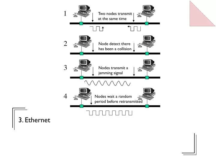 3 ethernet