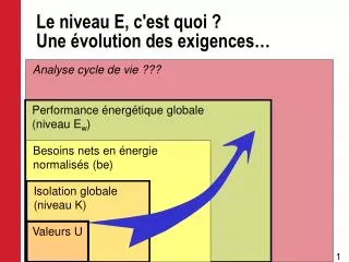une volution des exigences