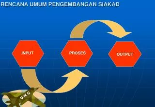 rencana umum pengembangan siakad