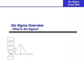 Six Sigma Overview - What is Six Sigma?