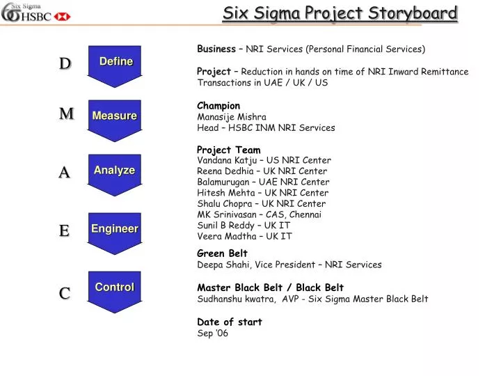 six sigma project storyboard