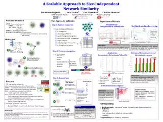A Scalable Approach to Size-Independent Network Similarity