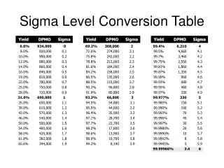 Sigma Level Conversion Table