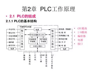 2 plc
