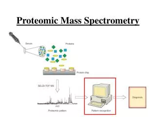 Proteomic Mass Spectrometry