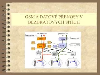 gsm a datov p enosy v bezdr tov ch s t ch