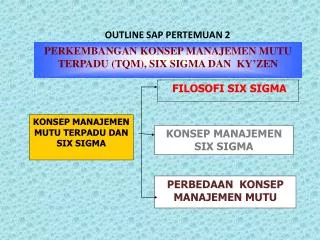 outline sap pertemuan 2