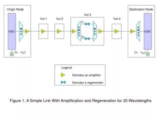 Legend 	Denotes an amplifier 	Denotes a regenerator