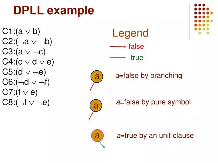 dpll example