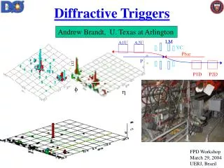 Diffractive Triggers