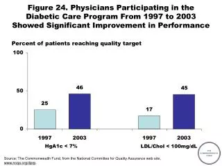 Percent of patients reaching quality target