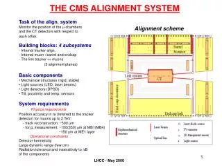 THE CMS ALIGNMENT SYSTEM