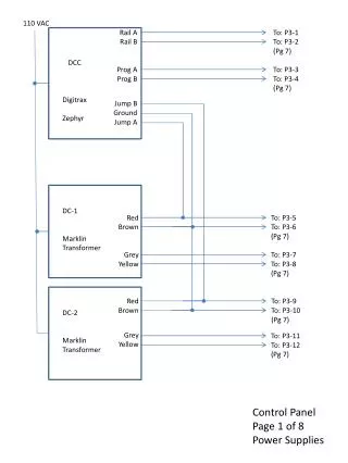 Control Panel Page 1 of 8 Power Supplies