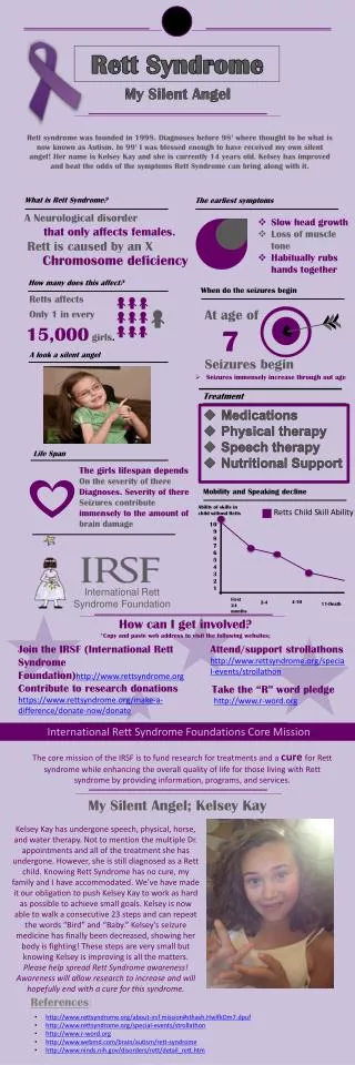 Rett Syndrome