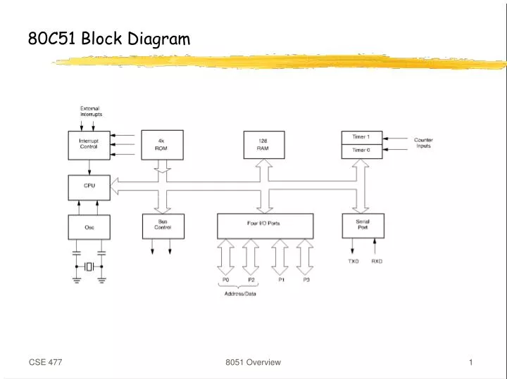 80c51 block diagram