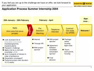 Application Process Summer Internship 2004