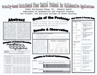 Priority-based Distributed Floor Control Protocol for Collaborative Applications