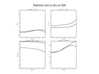 Statistics wrt in situ vs VZA