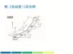 例： 2 自由度・ 2 次元例 - slide 1