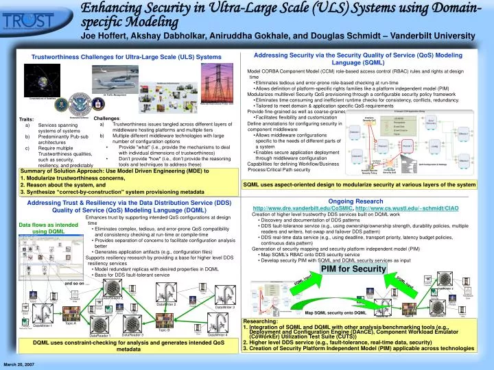 enhancing security in ultra large scale uls systems using domain specific modeling
