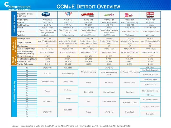 ccm e detroit overview