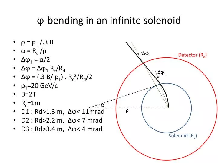 bending in an infinite solenoid