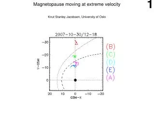 Magnetopause moving at extreme velocity Knut Stanley Jacobsen, University of Oslo
